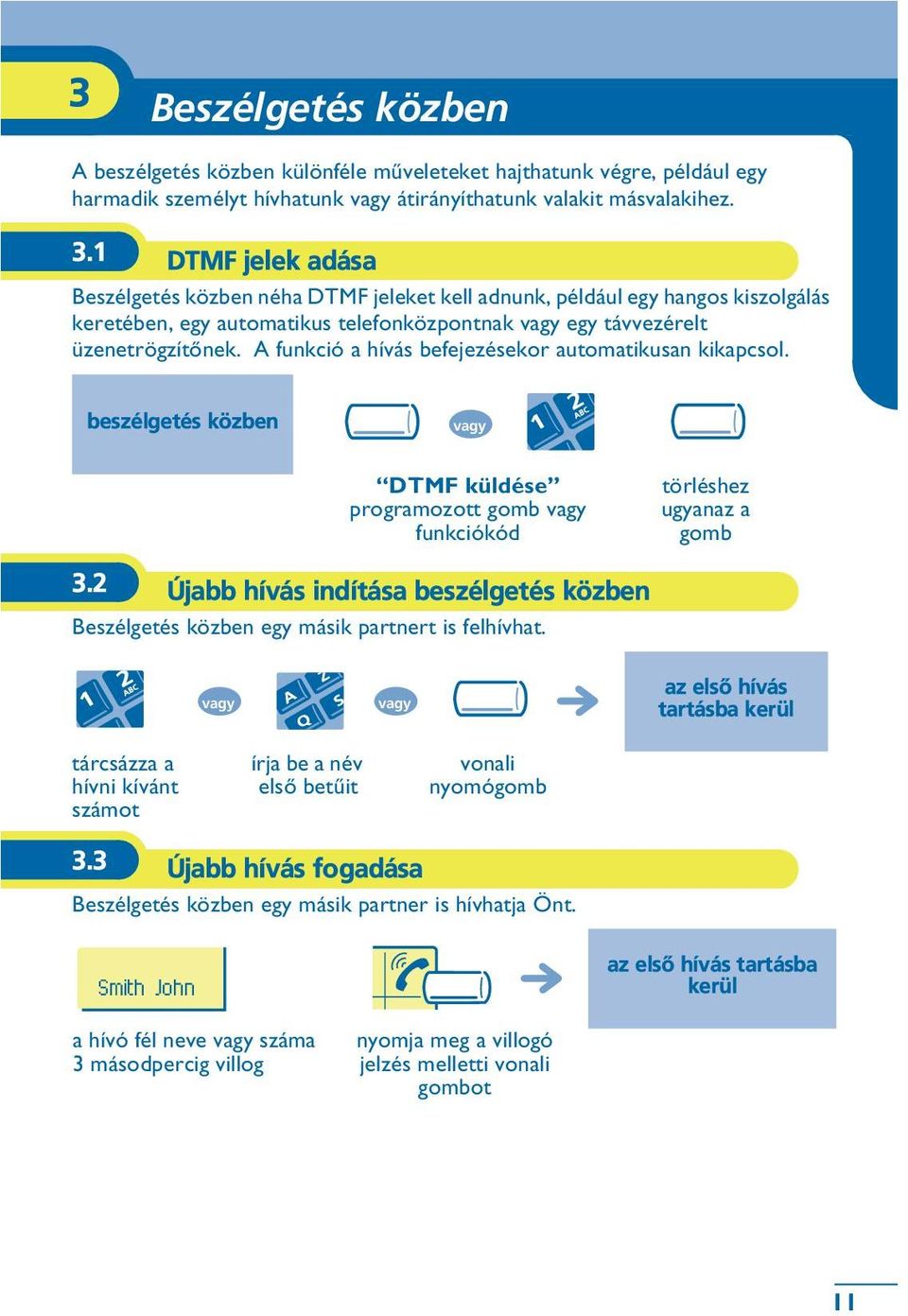 A funkció a hívás befejezésekor automatikusan kikapcsol. beszélgetés közben DTMF küldése programozott gomb funkciókód törléshez ugyanaz a gomb 3.