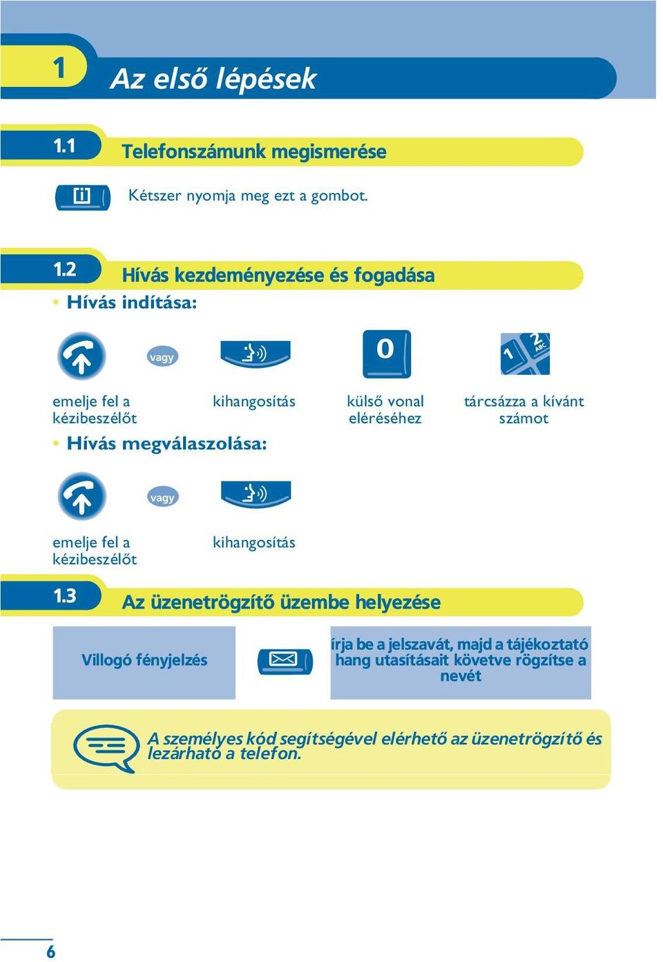 2 Hívás kezdeményezése és fogadása Hívás indítása: emelje fel a kihangosítás kézibeszélõt Hívás megválaszolása: külsõ vonal