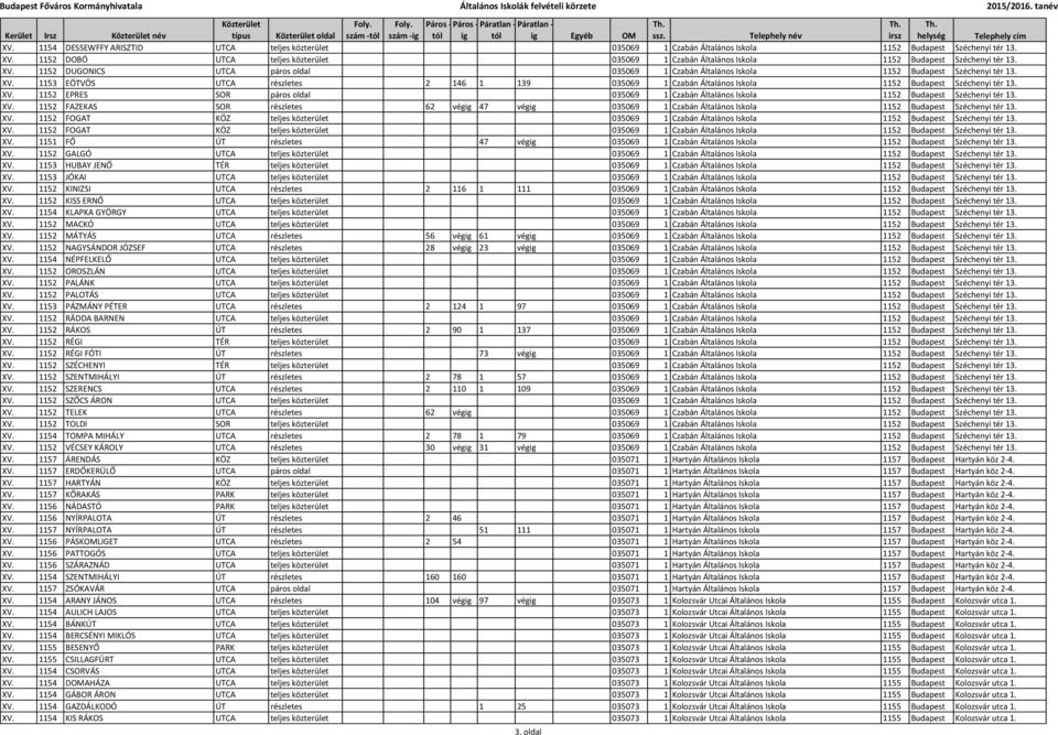 XV. 1153 EÖTVÖS UTCA részletes 2 146 1 139 035069 1 Czabán Általános Iskola 1152 Budapest Széchenyi tér 13. XV.
