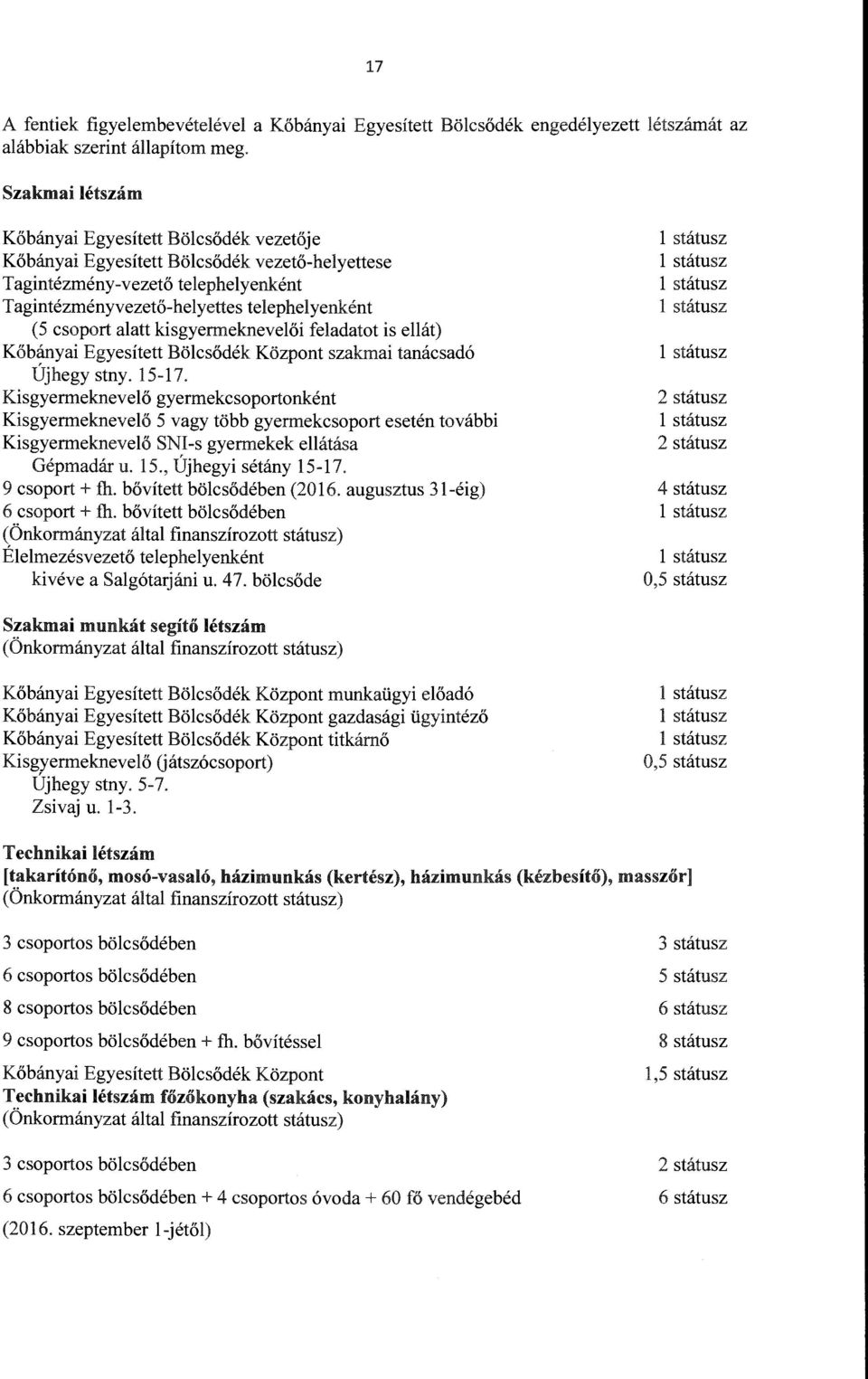 kisgyermekneveői feadatot is eát) Kőbányai Egyesített Böcsődék Központ szakmai tanácsadó Újhegy stny. 15-17.