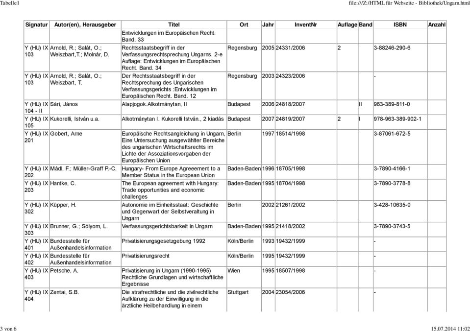 ; Weiszbart, T. Der Rechtsstaatsbegriff in der Rechtsprechung des Ungarischen Verfassungsgerichts :Entwicklungen im Europäischen Recht. Band. 2 Regensburg 2003 24323/2006 - Sári, János Alapjogok.