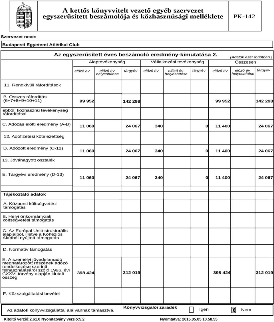 Összes ráfordítás (6+7+8+9+10+11) 99 952 99 952 142 298 142 298 ebből: közhasznú tevékenység ráfordításai C. Adózás előtti eredmény (A-B) 11 060 24 067 340 0 11 400 24 067 12.