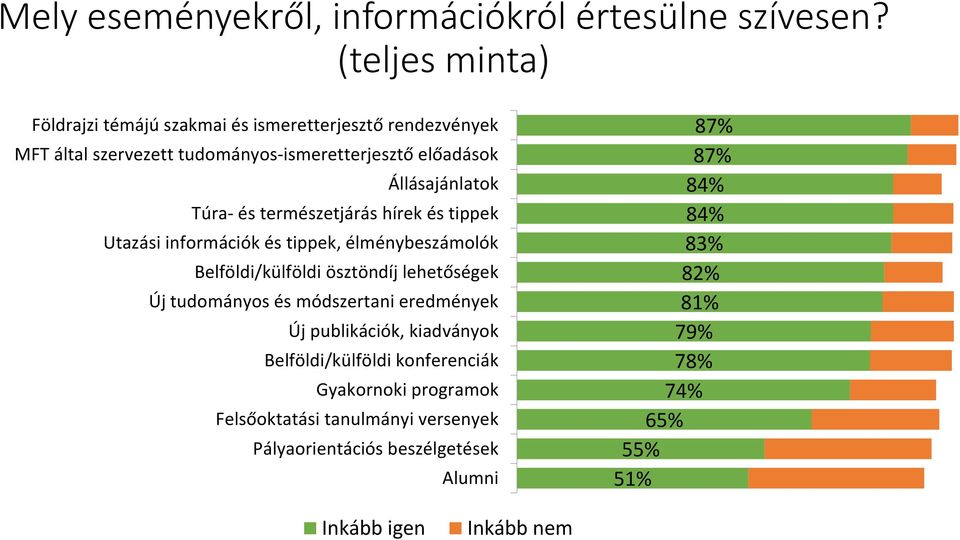 Állásajánlatok Túra- és természetjárás hírek és tippek Utazási információk és tippek, élménybeszámolók Belföldi/külföldi ösztöndíj lehetőségek