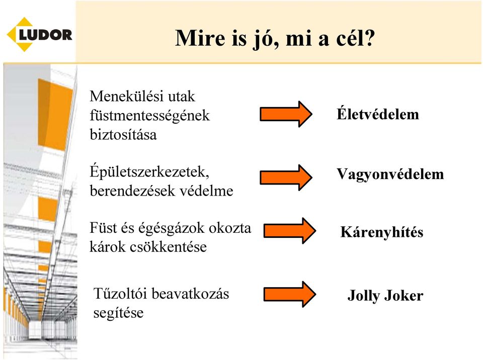 Épületszerkezetek, berendezések védelme Füst és égésgázok