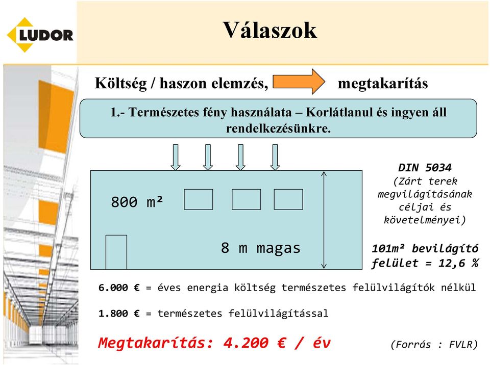 800 m² DIN 5034 (Zárt terek megvilágításának céljai és követelményei) 8 m magas 101m²