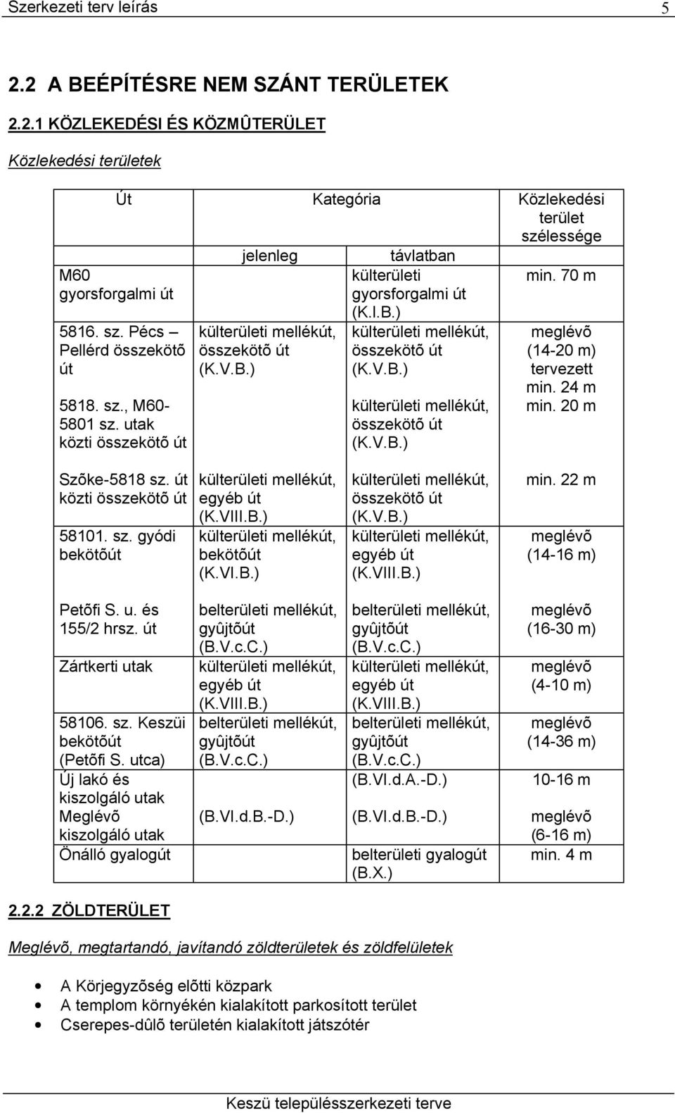 24 m min. 20 m Szõke-5818 sz. út közti összekötõ út 58101. sz. gyódi bekötõút egyéb út (K.VIII.B.) bekötõút (K.VI.B.) összekötõ út (K.V.B.) egyéb út (K.VIII.B.) min. 22 m (14-16 m) Petõfi S. u.