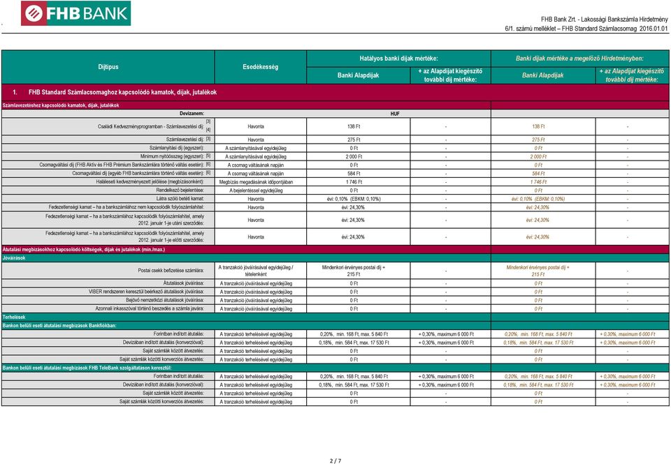138 Ft 138 Ft Számlavezetési díj: [3] Havonta 275 Ft 275 Ft A számlanyitásával egyidejűleg 0 Ft 0 Ft Minimum nyitóösszeg (egyszeri): [5] A számlanyitásával egyidejűleg 2 000 Ft 2 000 Ft Csomagváltási