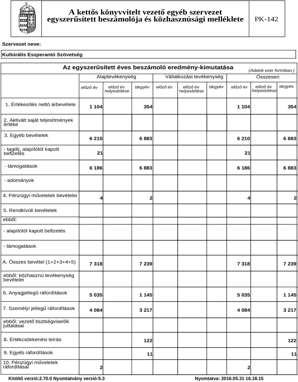 Rendkívüli bevételek ebből: - alapítótól kapott befizetés - támogatások A. Összes bevétel (1+2+3+4+5) 7 318 7 239 7 318 7 239 ebből: közhasznú tevékenység bevételei 6.