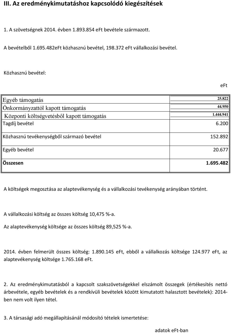 200 Közhasznú tevékenységből származó bevétel 152.892 Egyéb bevétel 20.677 Összesen 1.695.482 eft A költségek megosztása az alaptevékenység és a vállalkozási tevékenység arányában történt.