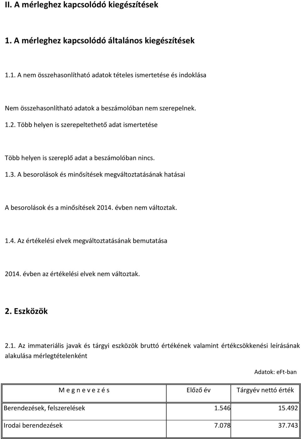 A besorolások és minősítések megváltoztatásának hatásai A besorolások és a minősítések 2014. évben nem változtak. 1.4. Az értékelési elvek megváltoztatásának bemutatása 2014.