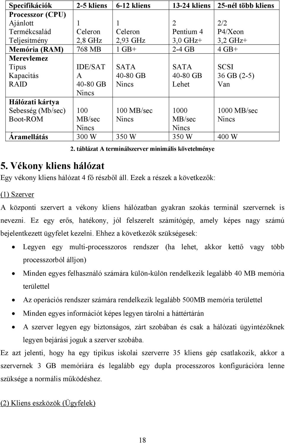 100 MB/sec Nincs 1000 MB/sec Nincs SCSI 36 GB (2-5) Van 1000 MB/sec Nincs Áramellátás 300 W 350 W 350 W 400 W 2. táblázat A terminálszerver minimális követelménye 5.