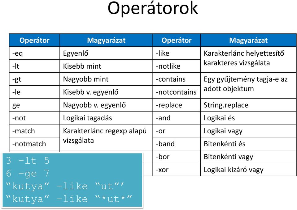 egyenlő -notcontains adott objektum ge Nagyobb v. egyenlő -replace String.