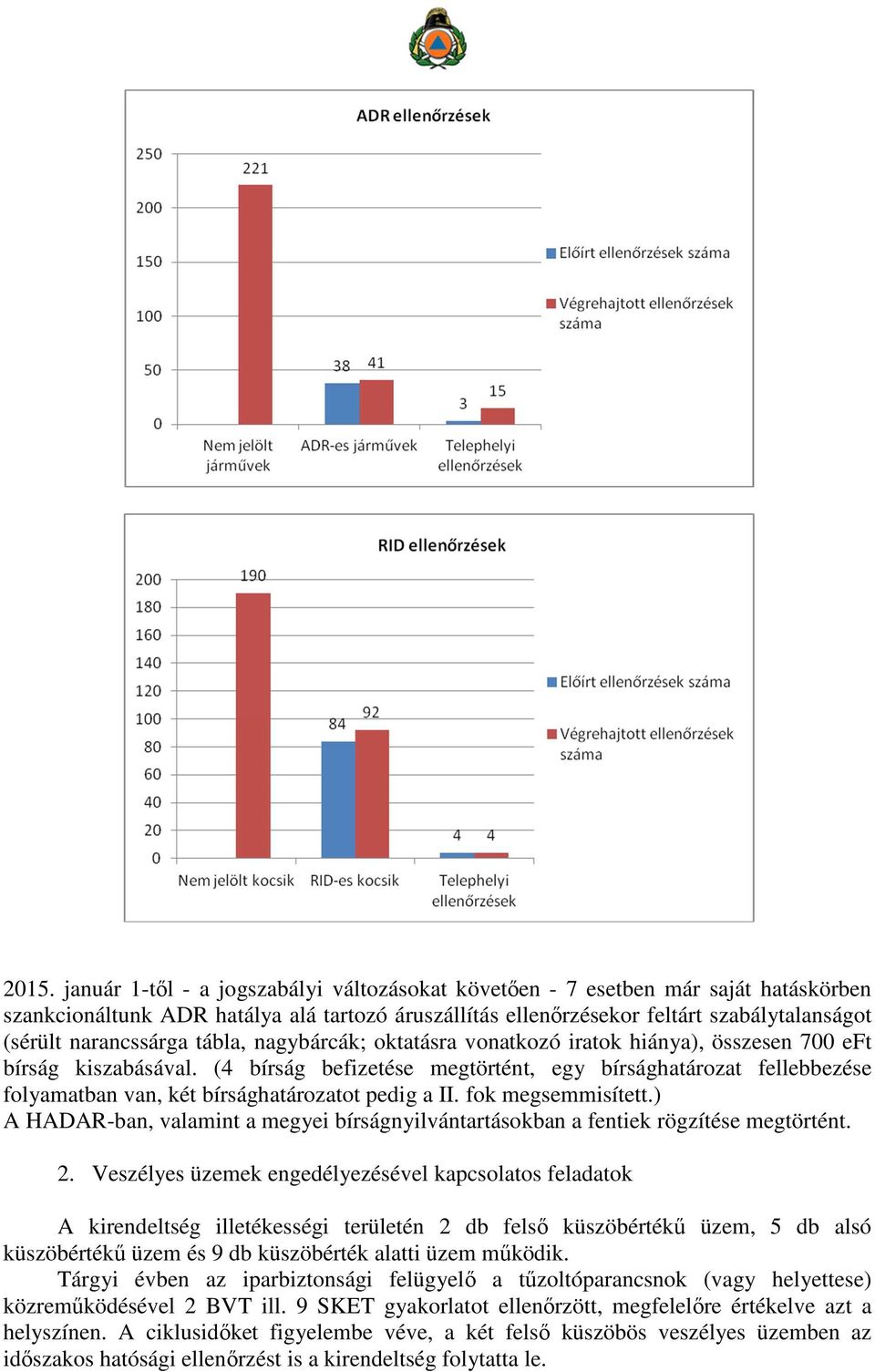(4 bírság befizetése megtörtént, egy bírsághatározat fellebbezése folyamatban van, két bírsághatározatot pedig a II. fok megsemmisített.