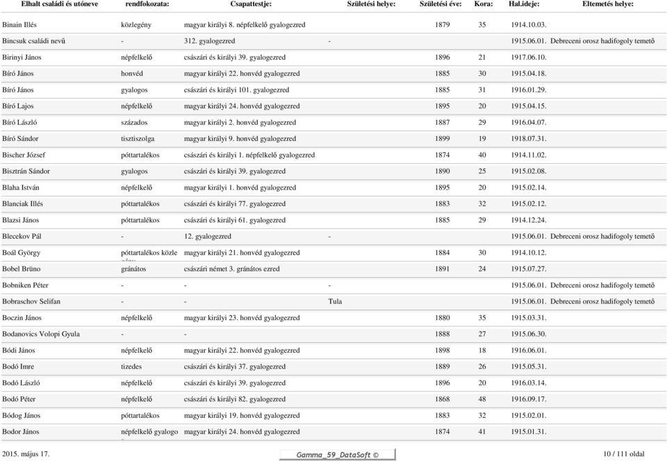 gyalogezred 1885 31 1916.01.29. Bíró Lajos népfelkelő magyar királyi 24. honvéd gyalogezred 1895 20 1915.04.15. Bíró László százados magyar királyi 2. honvéd gyalogezred 1887 29 1916.04.07.