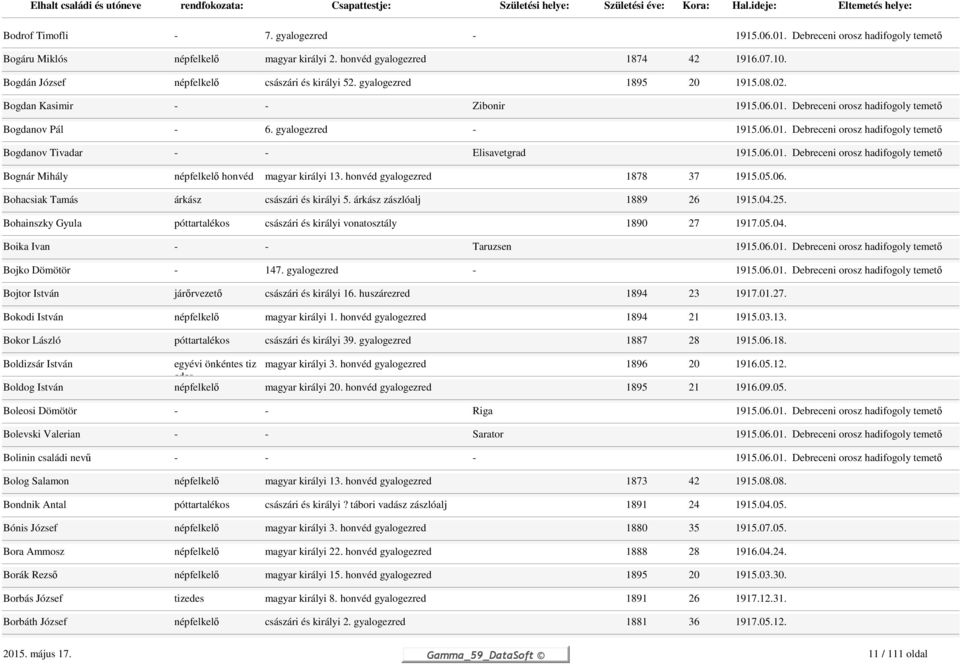 06.01. Debreceni orosz hadifogoly temető Bognár Mihály népfelkelő honvéd magyar királyi 13. honvéd gyalogezred 1878 37 1915.05.06. Bohacsiak Tamás árkász császári és királyi 5.