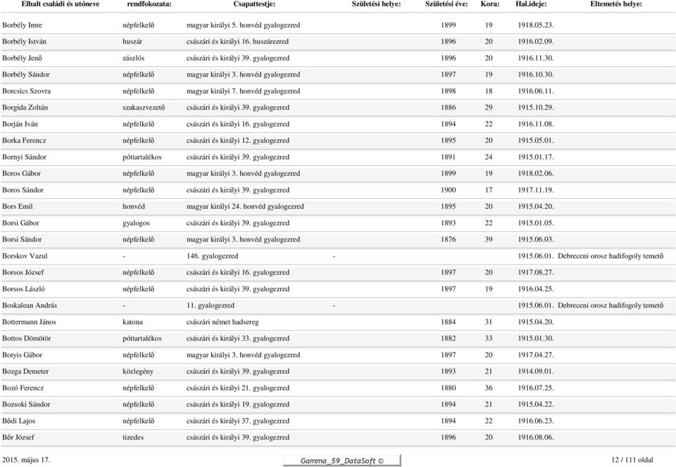 honvéd gyalogezred 1898 18 1916.06.11. Borgida Zoltán szakaszvezető császári és királyi 39. gyalogezred 1886 29 1915.10.29. Borján Iván népfelkelő császári és királyi 16. gyalogezred 1894 22 1916.11.08.