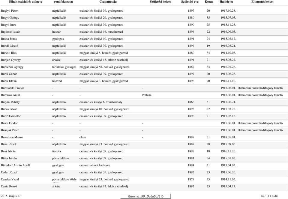 gyalogezred 1891 24 1915.02.17. Bundi László népfelkelő császári és királyi 39. gyalogezred 1897 19 1916.03.21. Bŭneiŭ Illés népfelkelő magyar királyi 8. honvéd gyalogezred 1880 34 1914.10.03. Bunjan György árkász császári és királyi 13.