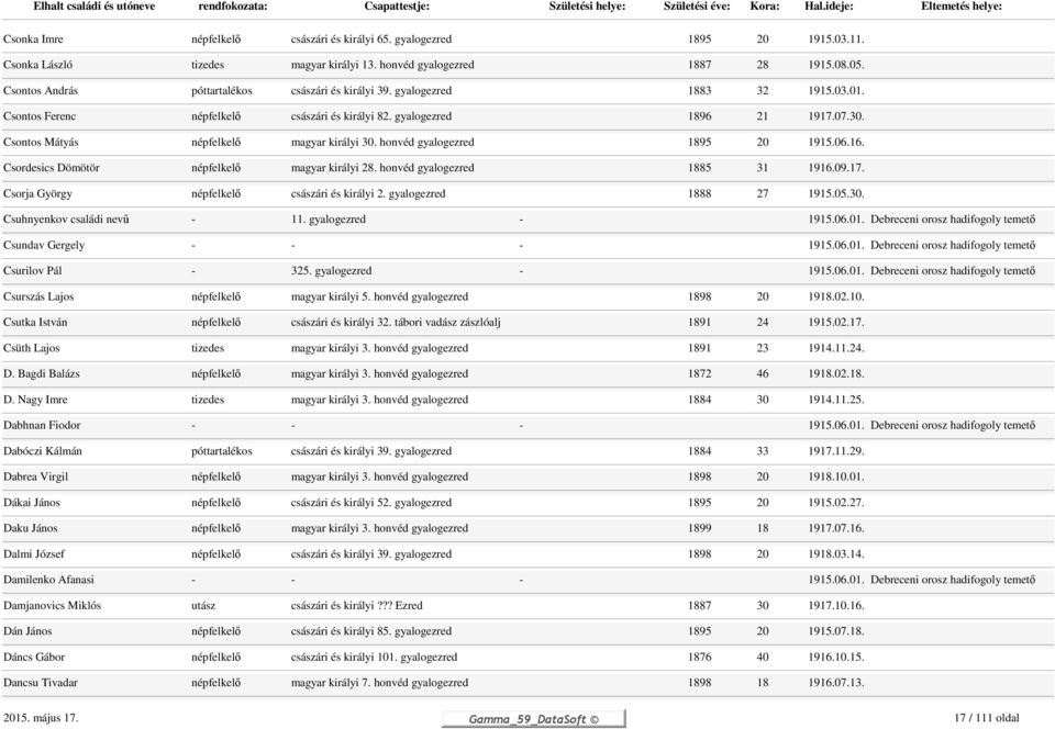 Csontos Mátyás népfelkelő magyar királyi 30. honvéd gyalogezred 1895 20 1915.06.16. Csordesics Dömötör népfelkelő magyar királyi 28. honvéd gyalogezred 1885 31 1916.09.17.