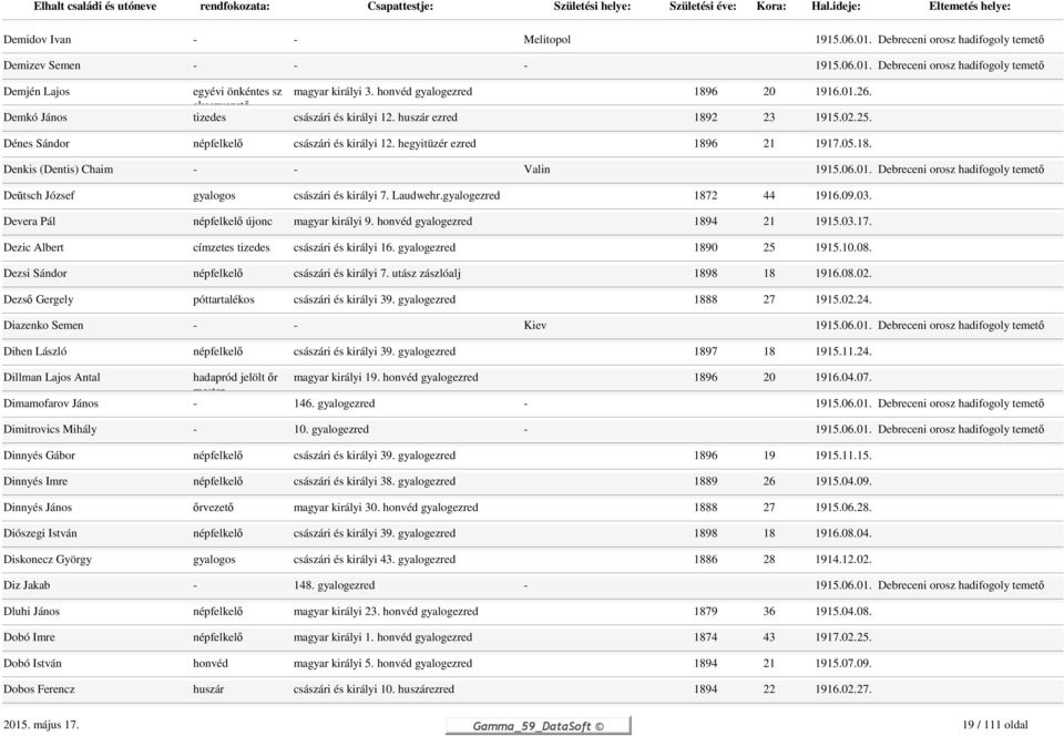 hegyitüzér ezred 1896 21 1917.05.18. Denkis (Dentis) Chaim - - Valin 1915.06.01. Debreceni orosz hadifogoly temető Deŭtsch József gyalogos császári és királyi 7. Laudwehr.gyalogezred 1872 44 1916.09.