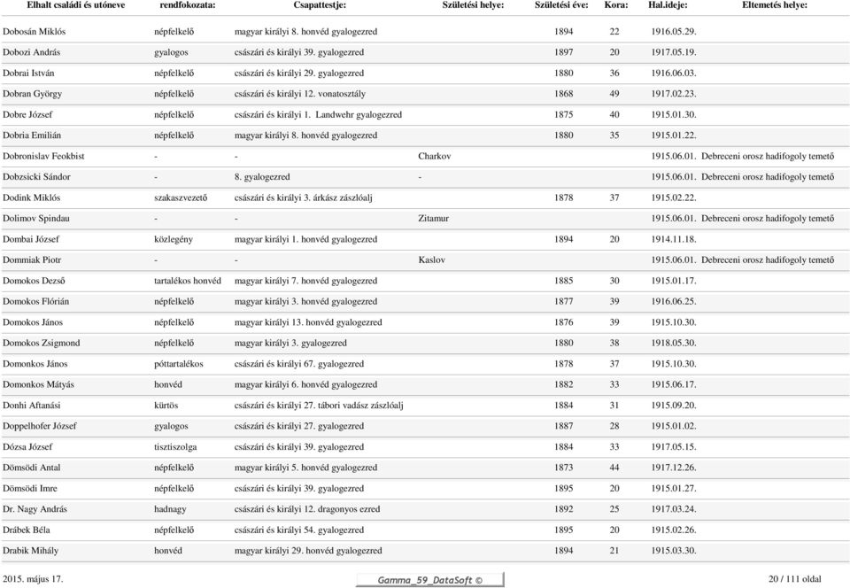 30. Dobria Emilián népfelkelő magyar királyi 8. honvéd gyalogezred 1880 35 1915.01.22. Dobronislav Feokbist - - Charkov 1915.06.01. Debreceni orosz hadifogoly temető Dobzsicki Sándor - 8.