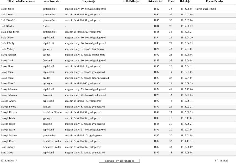 gyalogezred 1885 31 1916.09.21. Balla Gábor népfelkelő magyar királyi 10. honvéd gyalogezred 1894 21 1915.04.20. Balla Károly népfelkelő magyar királyi 26. honvéd gyalogezred 1890 25 1915.04.29.