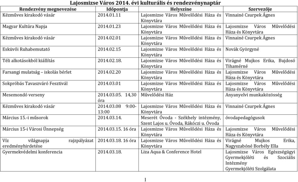 Háza és Virágné Mujkos Erika, Bujdosó Tihamérné Farsangi mulatság iskolás bérlet 2014.02.20 Háza és Háza és Sokpróbás Tavaszváró Fesztivál 2014.03.01 Háza és Háza és Mesemondó verseny 2014.03.05.