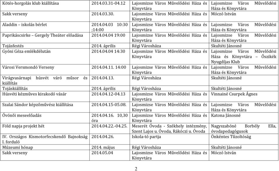 14:00 Háza és Háza és Virágvasárnapi húsvét váró műsor és 2014.04.13. Régi Városháza Skultéti Jánosné kiállítás Tojáskiállítás 2014.