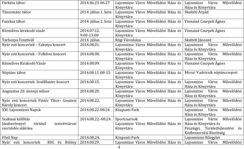 július Régi Városháza Skultéti Jánosné Nyár esti koncertek Fakutya koncert 2014.08.01. Háza és Háza és Nyár esti koncertek Folkfree koncert 2014.08.08. Háza és Háza és Kézműves Kirakodó Vásár 2014.08.09.