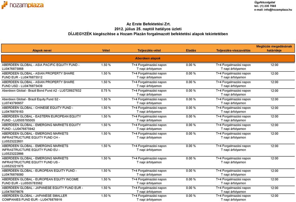 határideje Aberdeen alapok ABERDEEN GLOBAL - ASIA PACIFIC EQUITY FUND - LU0476875868 ABERDEEN GLOBAL - ASIAN PROPERTY SHARE FUND EUR - LU0476875512 ABERDEEN GLOBAL - ASIAN PROPERTY SHARE FUND USD -