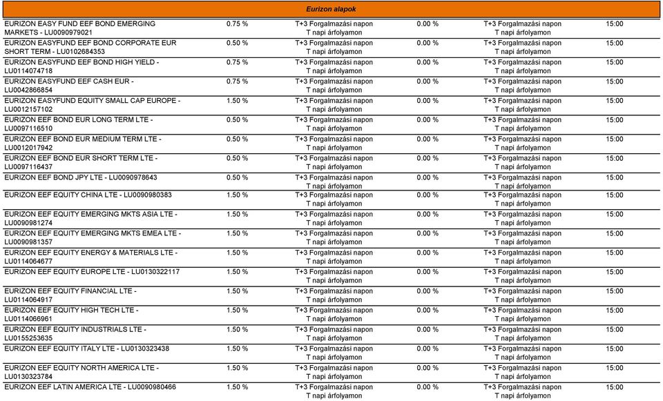 EURIZON EEF BOND EUR SHORT TERM LTE - LU0097116437 EURIZON EEF BOND JPY LTE - LU0090978643 EURIZON EEF EQUITY CHINA LTE - LU0090980383 EURIZON EEF EQUITY EMERGING MKTS ASIA LTE - LU0090981274 EURIZON