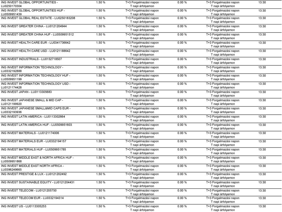 LU0332192888 ING INVEST INFORMATION TECHNOLOGY HUF - LU0509951199 ING INVEST INFORMATION TECHNOLOGY USD - LU0121174428 ING INVEST JAPAN - LU0113305683 ING INVEST JAPANESE SMALL & MID CAP -