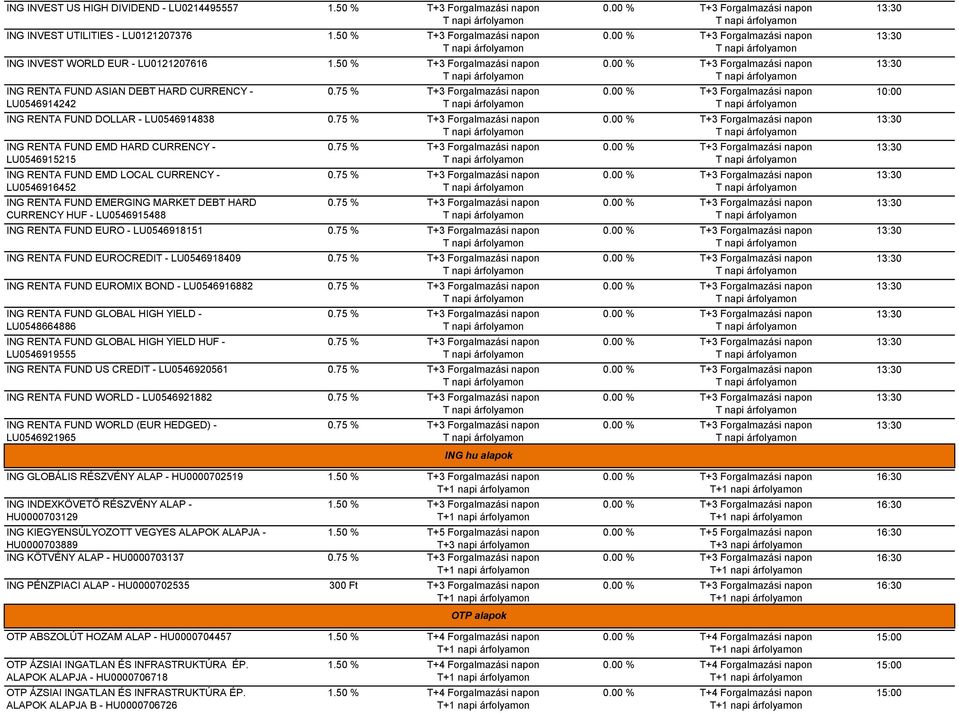 - LU0546918151 ING RENTA FUND EUROCREDIT - LU0546918409 ING RENTA FUND EUROMIX BOND - LU0546916882 ING RENTA FUND GLOBAL HIGH YIELD - LU0548664886 ING RENTA FUND GLOBAL HIGH YIELD HUF - LU0546919555