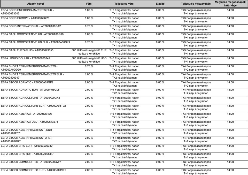 ADRIATIC - AT0000A09GP1 ESPA STOCK ADRIATIC EUR - AT0000A06QL5 ESPA STOCK AGRICULTURE - AT0000A09GX5 ESPA STOCK AGRICULTURE EUR - AT0000A08TG5 ESPA STOCK AMERICA - AT0000627476 ESPA STOCK AMERICA USD