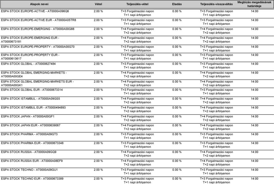 EUR - AT0000A00GK1 ESPA STOCK GLOBAL EUR - AT0000673314 ESPA STOCK ISTAMBUL - AT0000A09GS5 ESPA STOCK ISTAMBUL EUR - AT0000494893 ESPA STOCK JAPAN - AT0000A00GF1 ESPA STOCK JAPAN EUR -