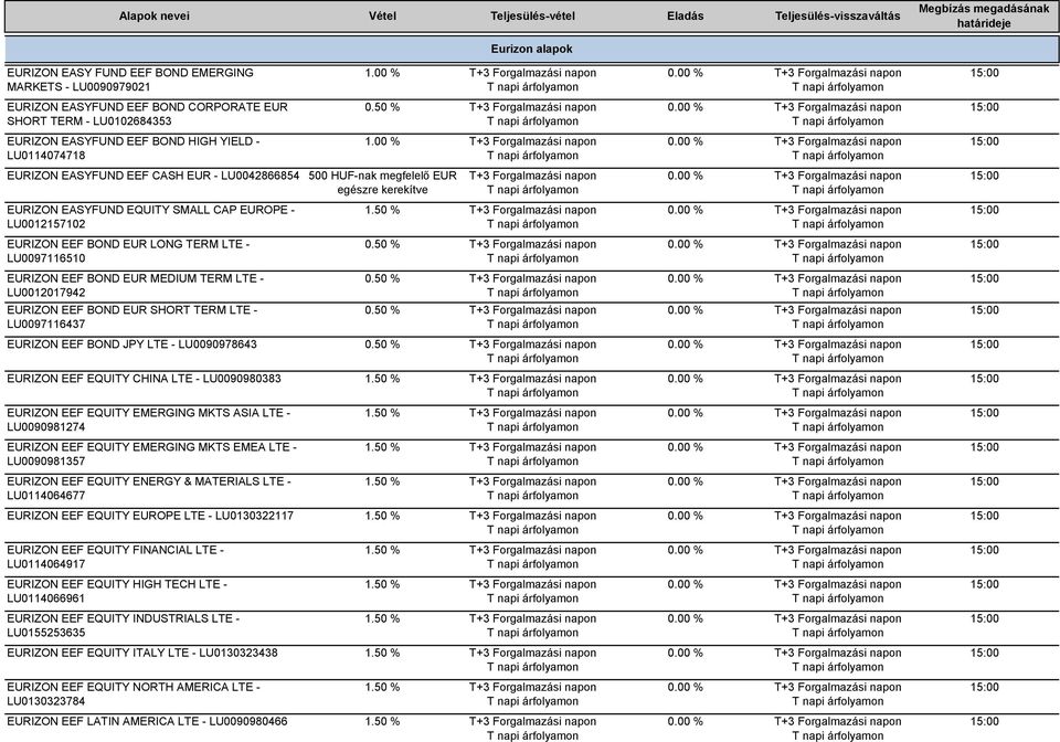 00 % EURIZON EASYFUND EEF CASH EUR - LU0042866854 500 HUF-nak megfelelő EUR egészre kerekítve EURIZON EASYFUND EQUITY SMALL CAP EUROPE - LU0012157102 1.
