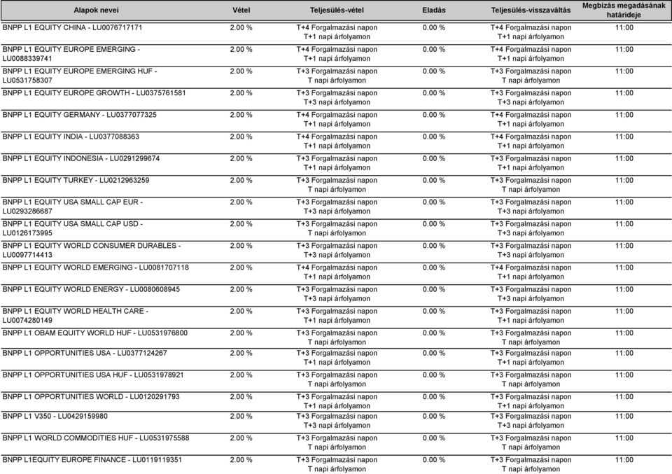 SMALL CAP USD - LU0126173995 BNPP L1 EQUITY WORLD CONSUMER DURABLES - LU0097714413 BNPP L1 EQUITY WORLD EMERGING - LU0081707118 BNPP L1 EQUITY WORLD ENERGY - LU0080608945 BNPP L1 EQUITY WORLD HEALTH