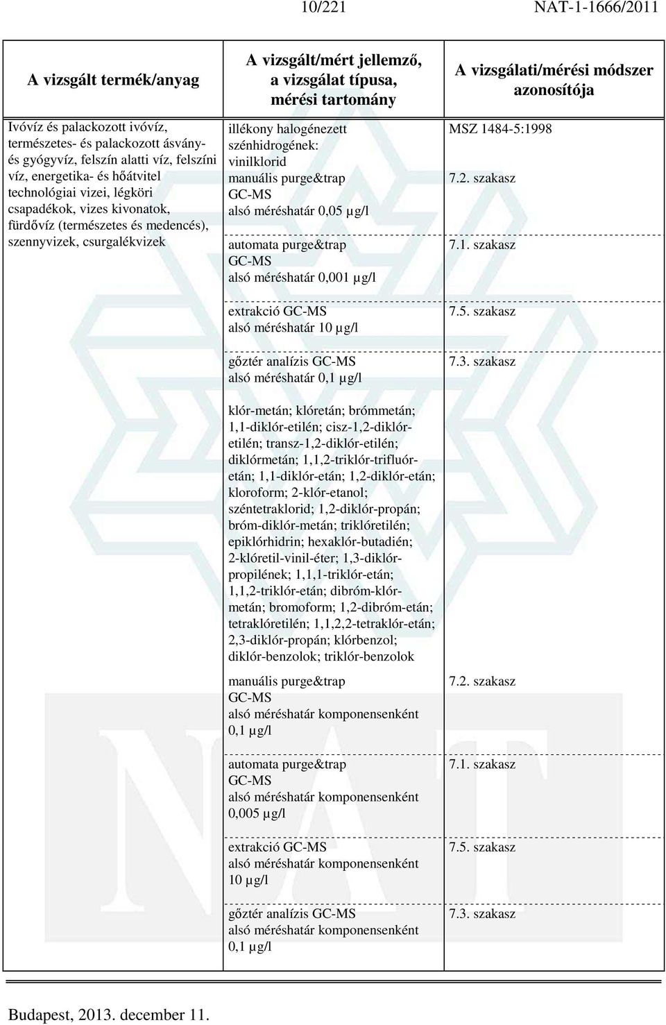 alsó méréshatár 0,001 µg/l extrakció alsó méréshatár 10 µg/l gőztér analízis alsó méréshatár 0,1 µg/l klór-metán; klóretán; brómmetán; 1,1-diklór-etilén; cisz-1,2-diklóretilén;