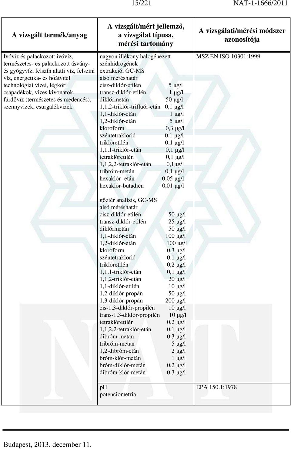 1 µg/l diklórmetán 50 µg/l 1,1,2-triklór-trifluór-etán 0,1 µg/l 1,1-diklór-etán 1 µg/l 1,2-diklór-etán 5 µg/l kloroform 0,3 µg/l széntetraklorid 0,1 µg/l triklóretilén 0,1 µg/l 1,1,1-triklór-etán 0,1