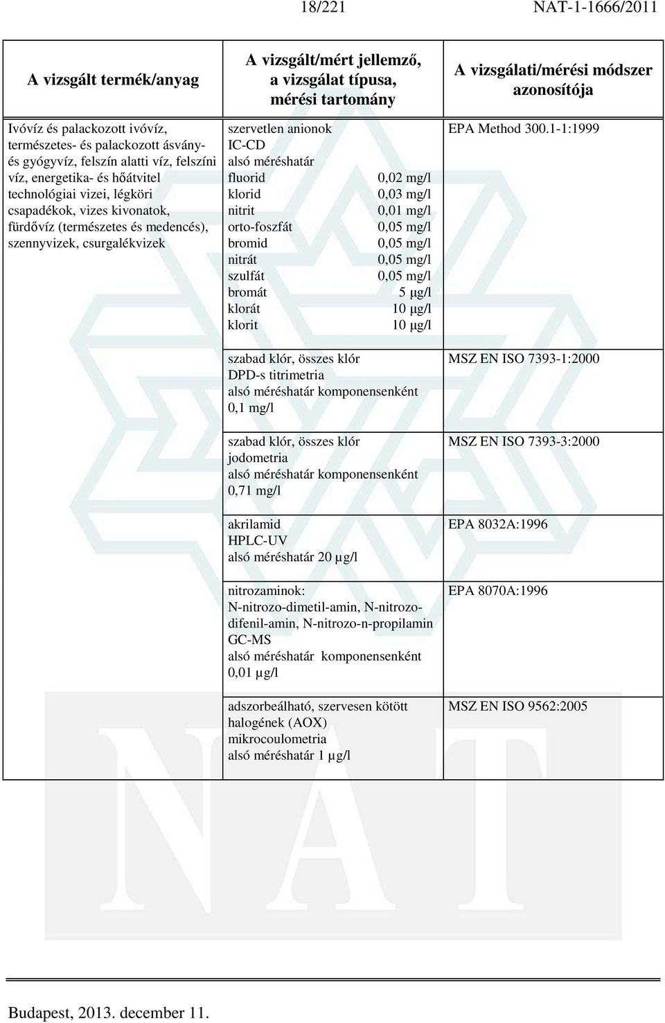 0,02 mg/l 0,03 mg/l 0,01 mg/l 0,05 mg/l 0,05 mg/l 0,05 mg/l 0,05 mg/l 5 µg/l 10 µg/l 10 µg/l EPA Method 300.