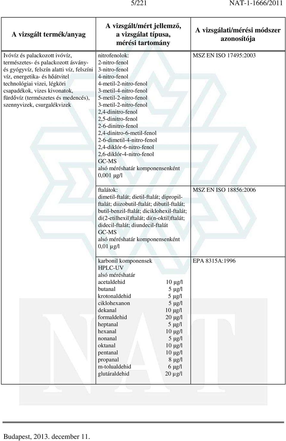 5-metil-2-nitro-fenol 3-metil-2-nitro-fenol 2,4-dinitro-fenol 2,5-dinitro-fenol 2-6-dinitro-fenol 2,4-dinitro-6-metil-fenol 2-6-dimetil-4-nitro-fenol 2,4-diklór-6-nitro-fenol 2,6-diklór-4-nitro-fenol