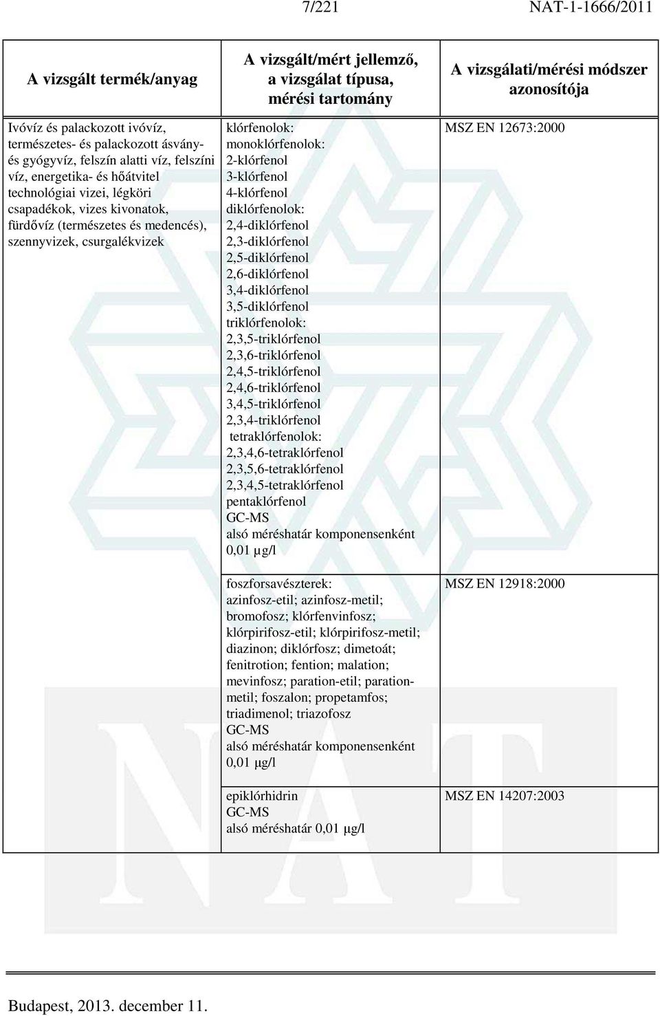 2,5-diklórfenol 2,6-diklórfenol 3,4-diklórfenol 3,5-diklórfenol triklórfenolok: 2,3,5-triklórfenol 2,3,6-triklórfenol 2,4,5-triklórfenol 2,4,6-triklórfenol 3,4,5-triklórfenol 2,3,4-triklórfenol