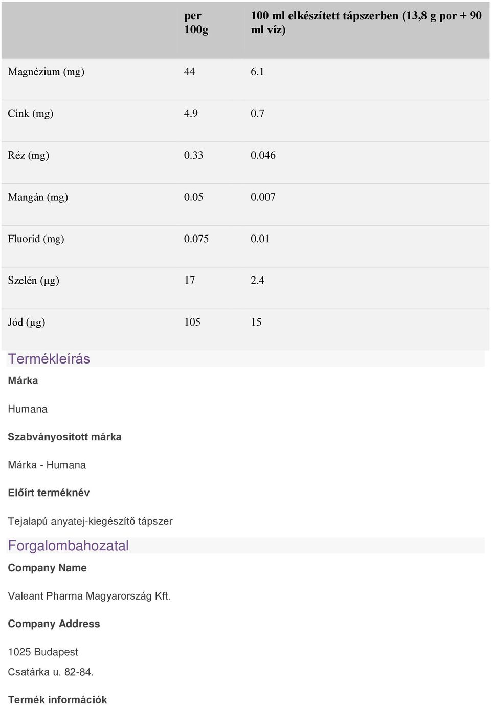 4 Jód (µg) 105 15 Termékleírás Márka Humana Szabványosított márka Márka - Humana Előírt terméknév Tejalapú