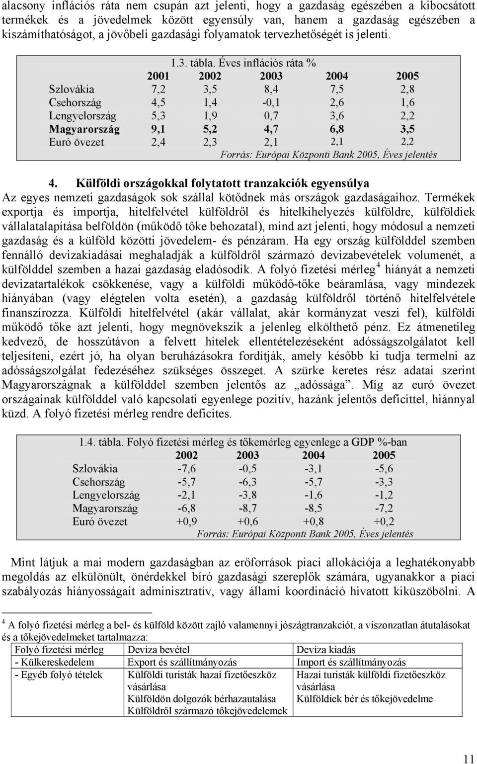 Éves inflációs ráta % 2001 2002 2003 2004 2005 Szlovákia 7,2 3,5 8,4 7,5 2,8 Csehország 4,5 1,4-0,1 2,6 1,6 Lengyelország 5,3 1,9 0,7 3,6 2,2 Magyarország 9,1 5,2 4,7 6,8 3,5 Euró övezet 2,4 2,3 2,1