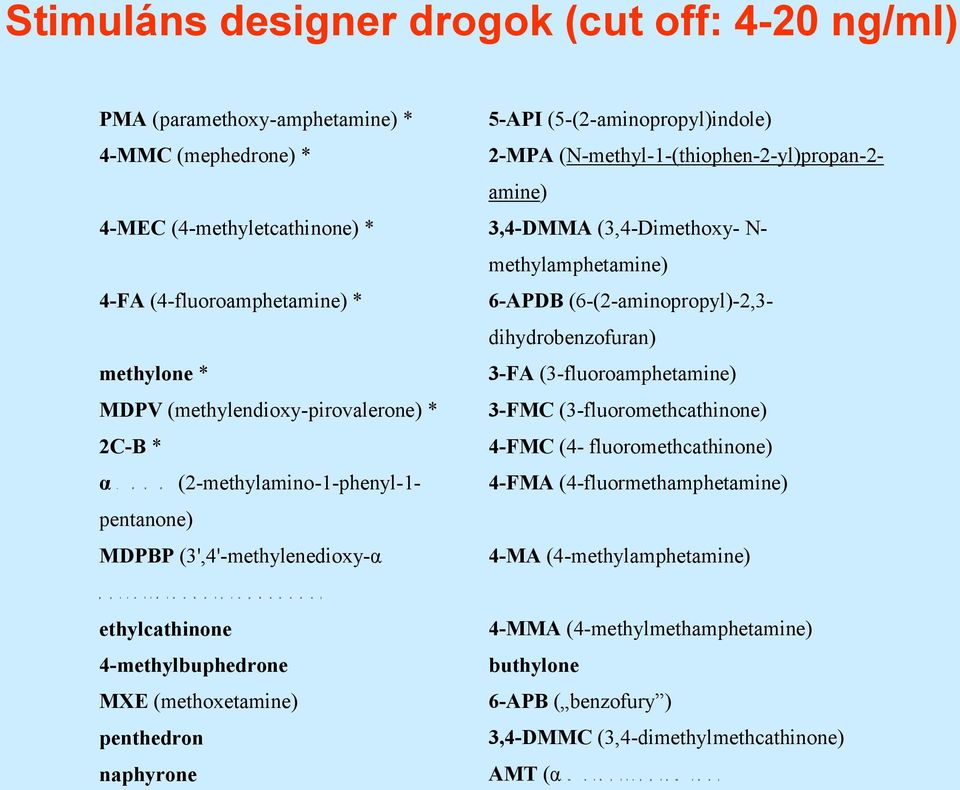 methylamphetamine) 4-FA (4-fluoroamphetamine) * 6-APDB (6-(2-aminopropyl)-2,3- dihydrobenzofuran) methylone * 3-FA (3-fluoroamphetamine) MDPV (methylendioxy-pirovalerone) * 3-FMC