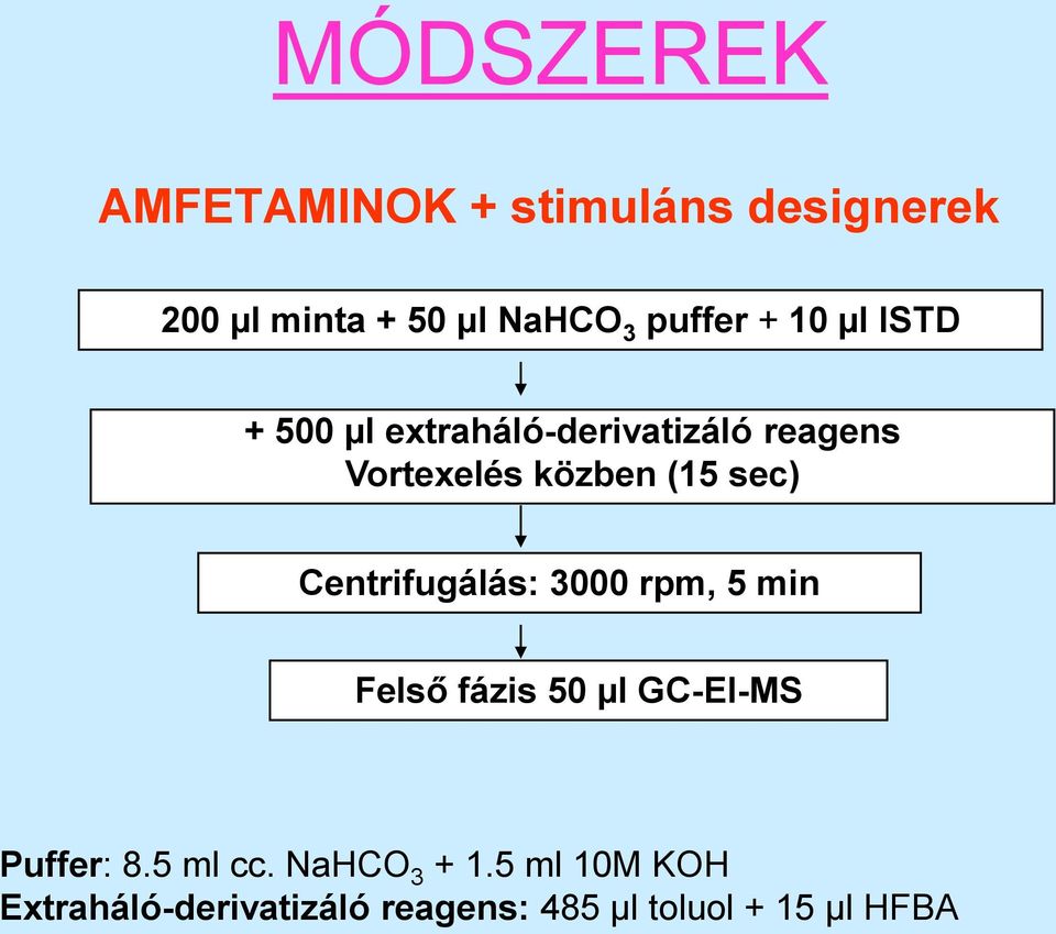 Centrifugálás: 3000 rpm, 5 min Felső fázis 50 µl GC-EI-MS Puffer: 8.5 ml cc.