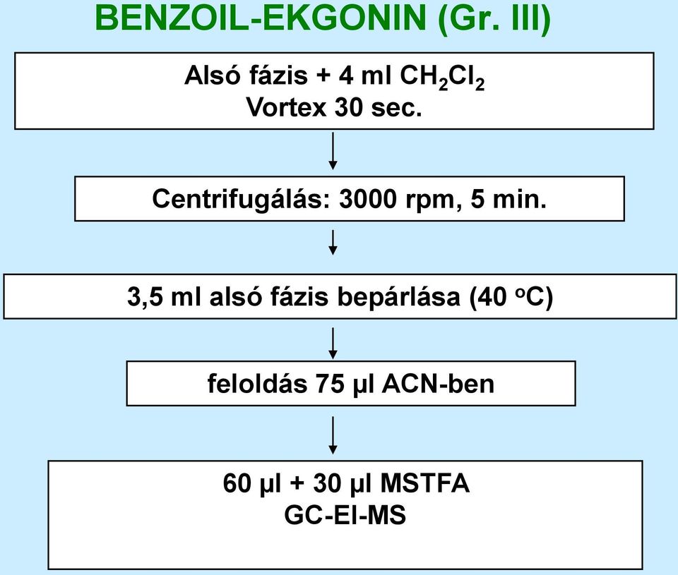 Centrifugálás: 3000 rpm, 5 min.