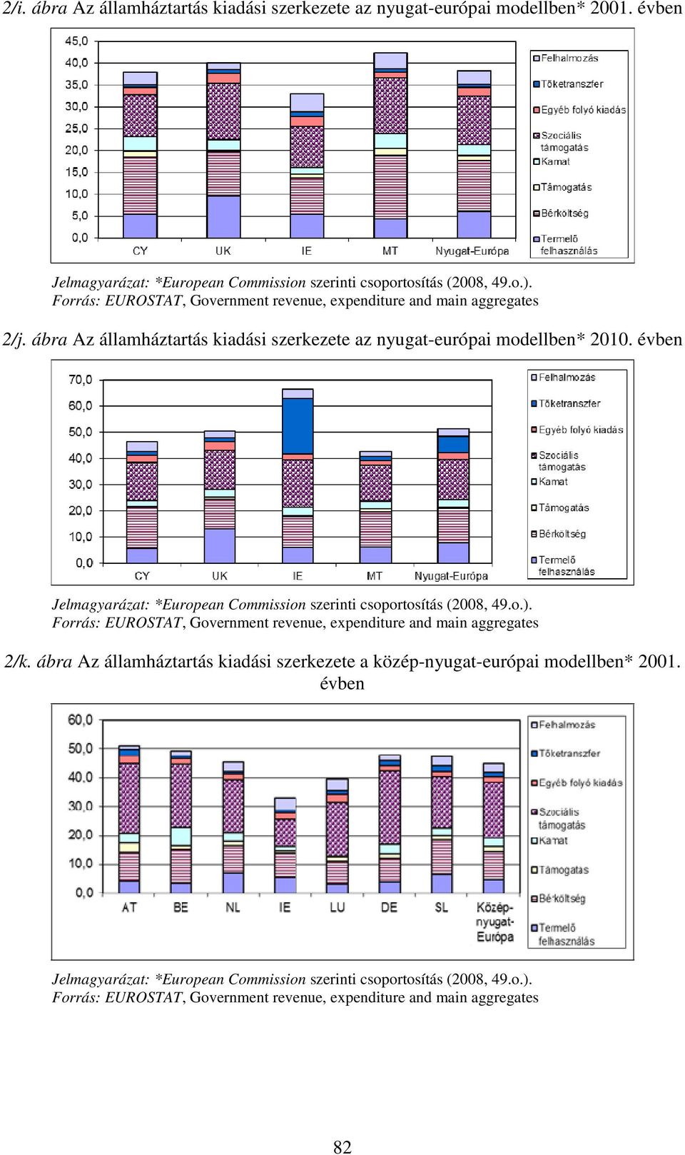 ábra Az államháztartás kiadási szerkezete az nyugat-európai modellben* 2010.