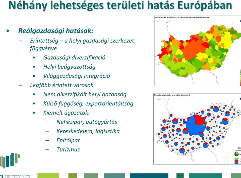 integráció Legfőbb érintett városok Nem diverzifikált helyi gazdaság Külső függőség,