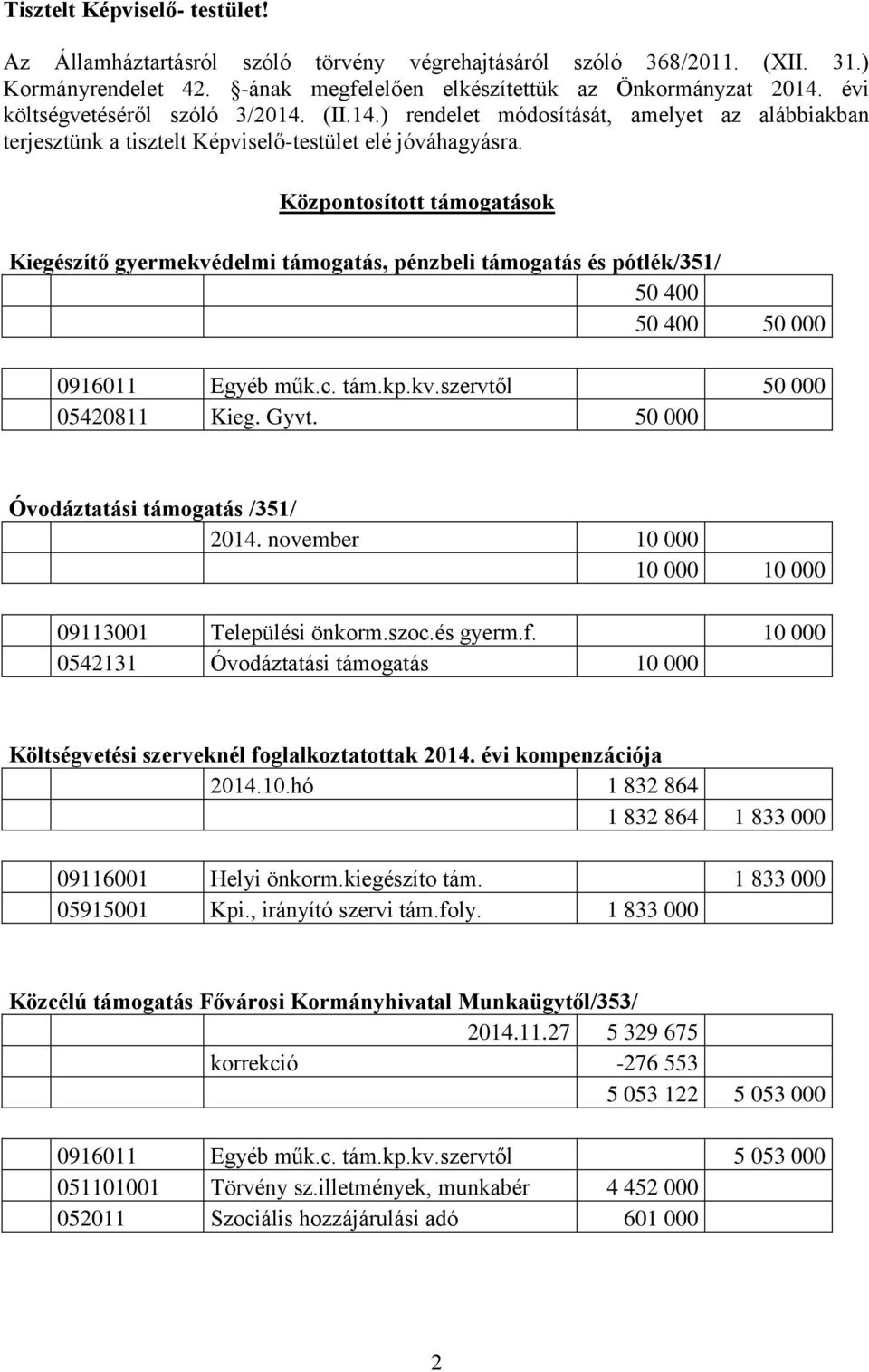 Központosított támogatások Kiegészítő gyermekvédelmi támogatás, pénzbeli támogatás és pótlék/351/ 50 400 50 400 50 000 0916011 Egyéb műk.c. tám.kp.kv.szervtől 50 000 05420811 Kieg. Gyvt.