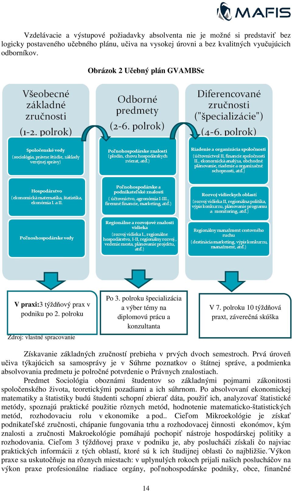 polroku 10 týždňová praxt, záverečná skúška Získavanie základných zručností prebieha v prvých dvoch semestroch.